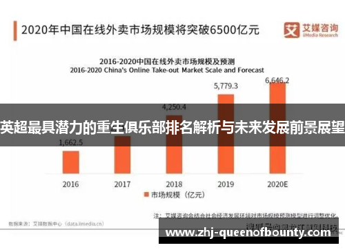 英超最具潜力的重生俱乐部排名解析与未来发展前景展望