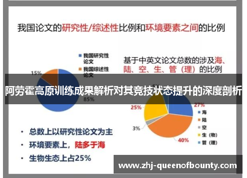 阿劳霍高原训练成果解析对其竞技状态提升的深度剖析