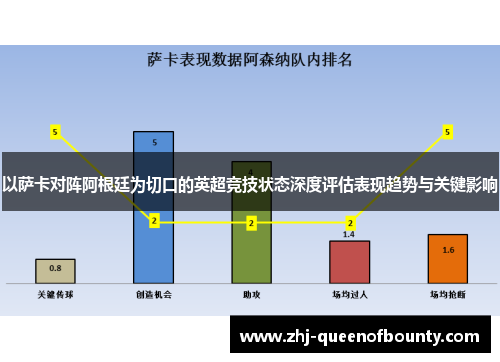 以萨卡对阵阿根廷为切口的英超竞技状态深度评估表现趋势与关键影响 以萨卡对阵阿根廷为切口的英超竞技状态深度评估表现趋势与关键影响