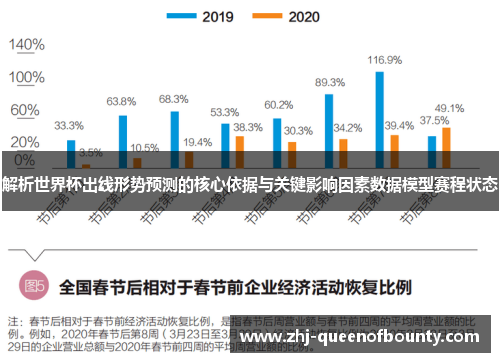 解析世界杯出线形势预测的核心依据与关键影响因素数据模型赛程状态 解析世界杯出线形势预测的核心依据与关键影响因素数据模型赛程状态